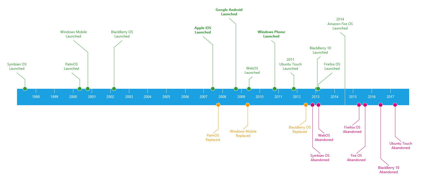 timeline.png